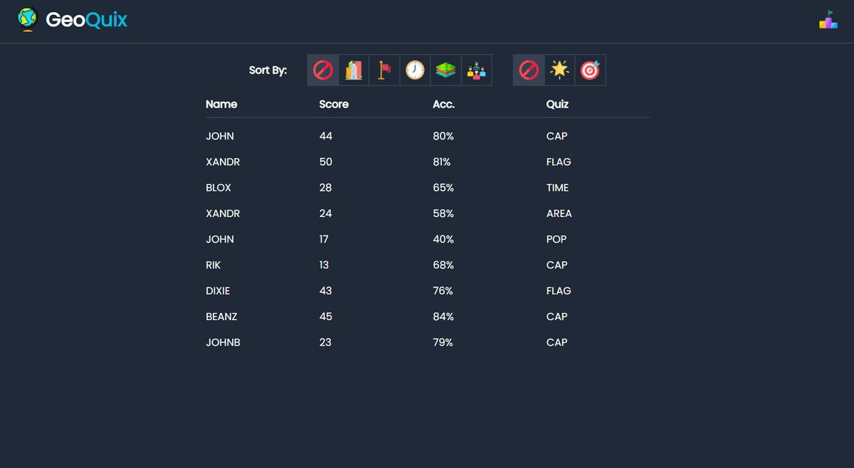 leaderboard